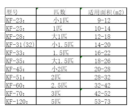 银川空调维修